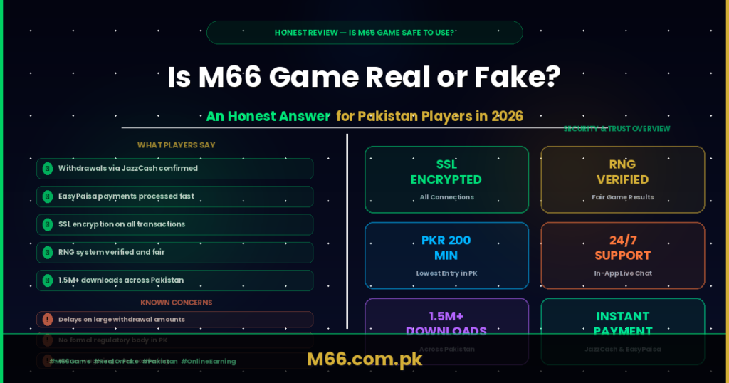 Is M66 Game Real or Fake